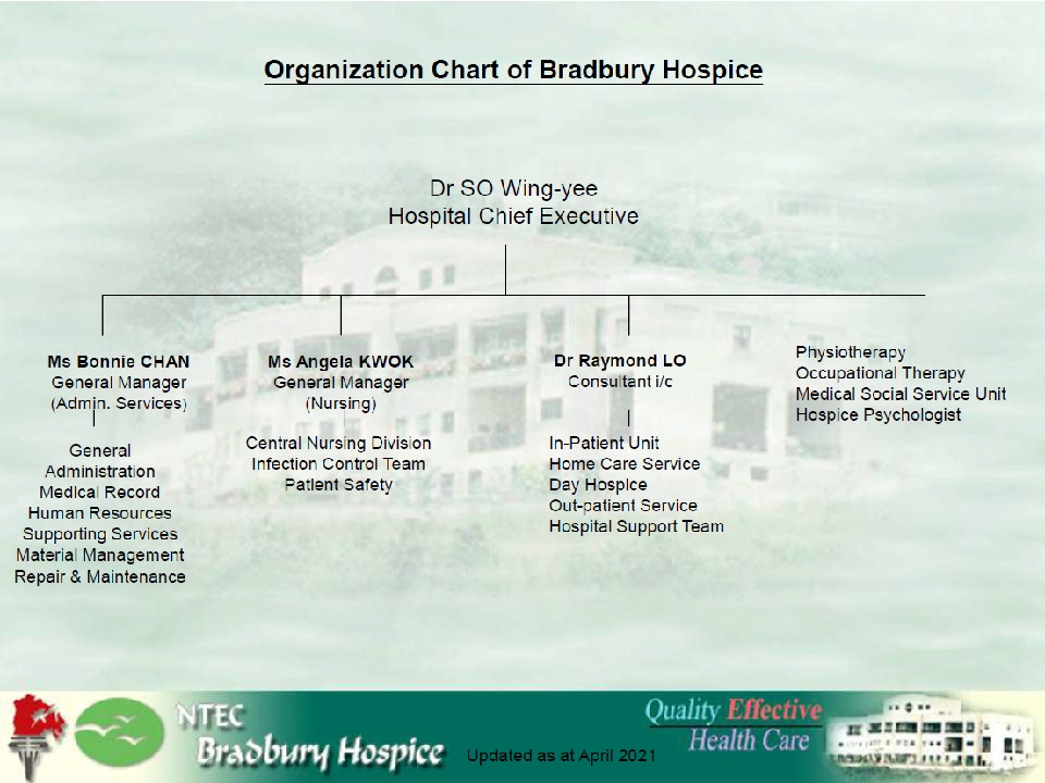 Bradbury Hospice Organisation Chart